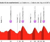 La Vuelta Ciclista a España pasará por Cogollos de Guadix